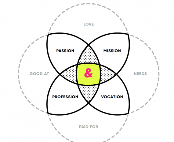 For personal growth look at your Ikigai