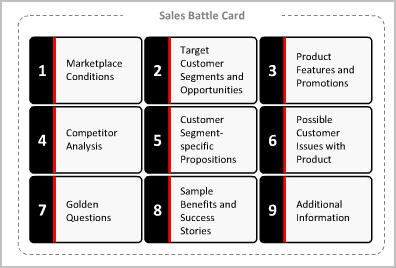 Sales Battlecard