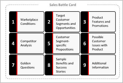 Sales Battlecard